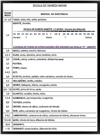 Escala Mohs: A prova científica contra o Mito 9H. A dureza real de todos os Ceramic Coating (vitrificadores) é de apenas 1.5 Mohs